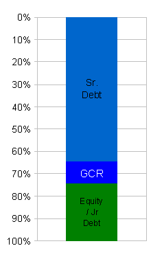 graph of debt vs equity